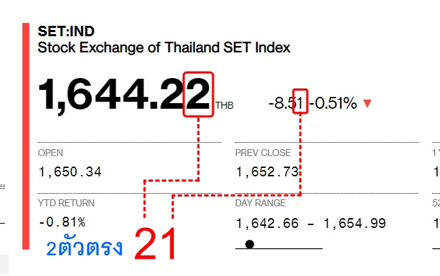 วิธีการดูผลหวยพม่าออนไลน์ 2D