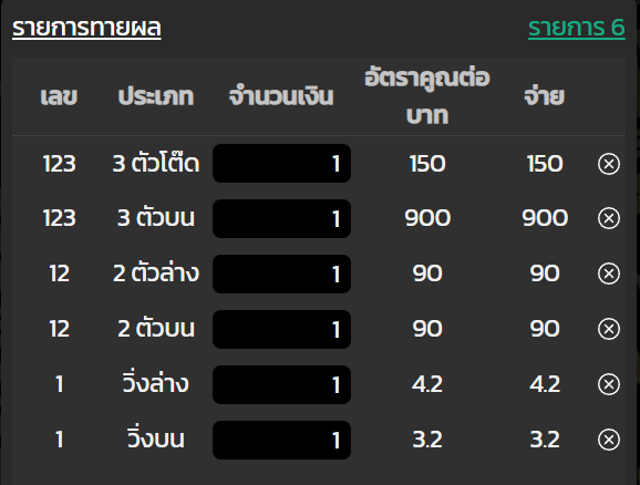 กฏกติกาการแทงหวยลาวสามัคคีออนไลน์